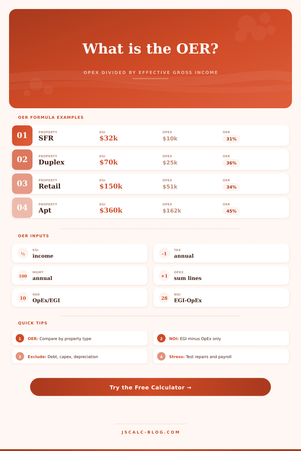 Operating Expense Ratio Calculator