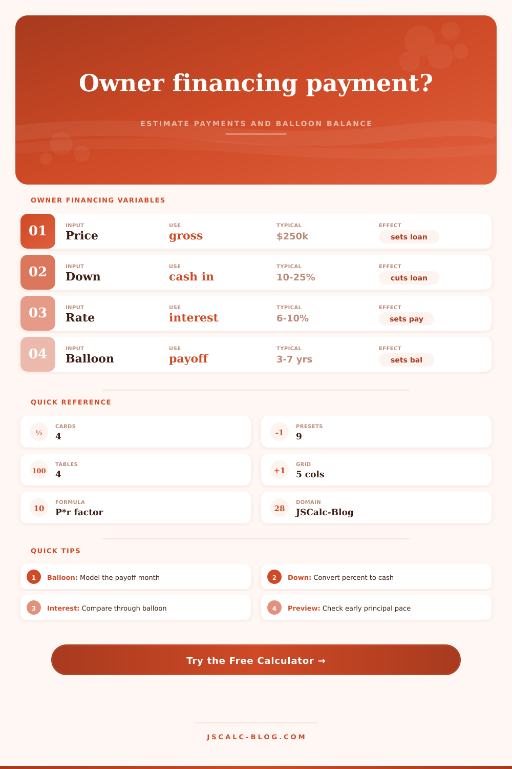 Owner Financing Payment Calculator