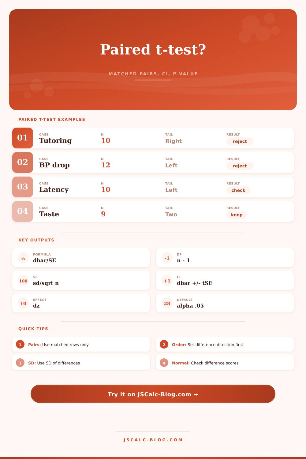 Paired T-Test Calculator