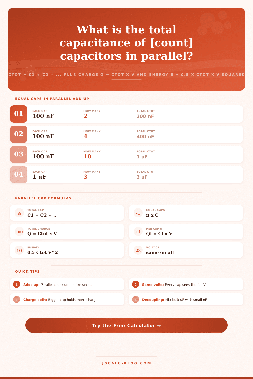Parallel Capacitance Calculator – Total Cap, Charge, Energy