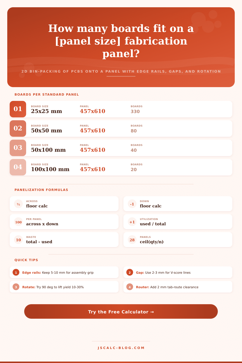 PCB Panel Utilization Calculator: Boards Per Panel & Yield