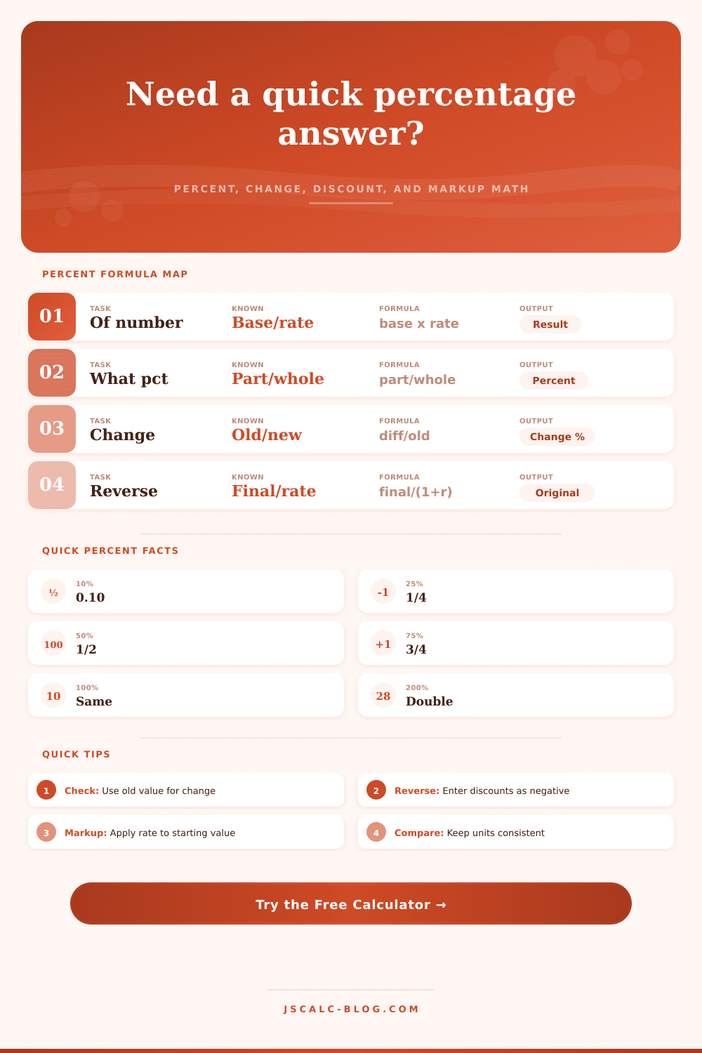 Percentage Calculator for Change, Discounts, Markup, and Reverse Percent