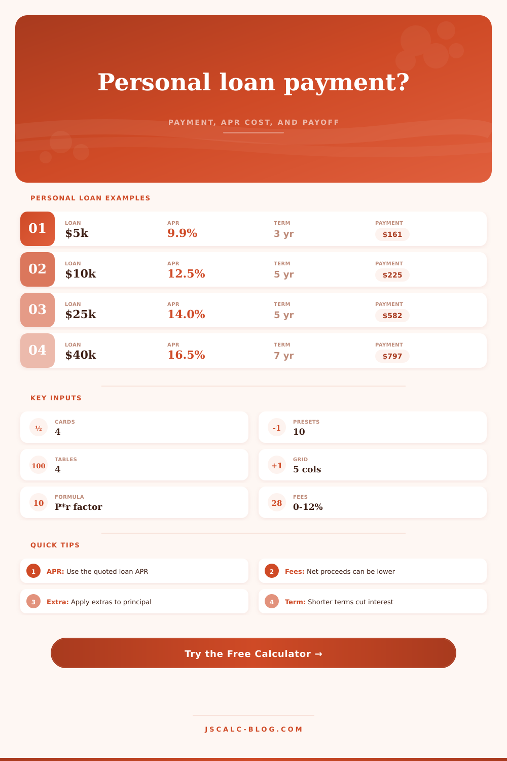 Personal Loan Payment Calculator