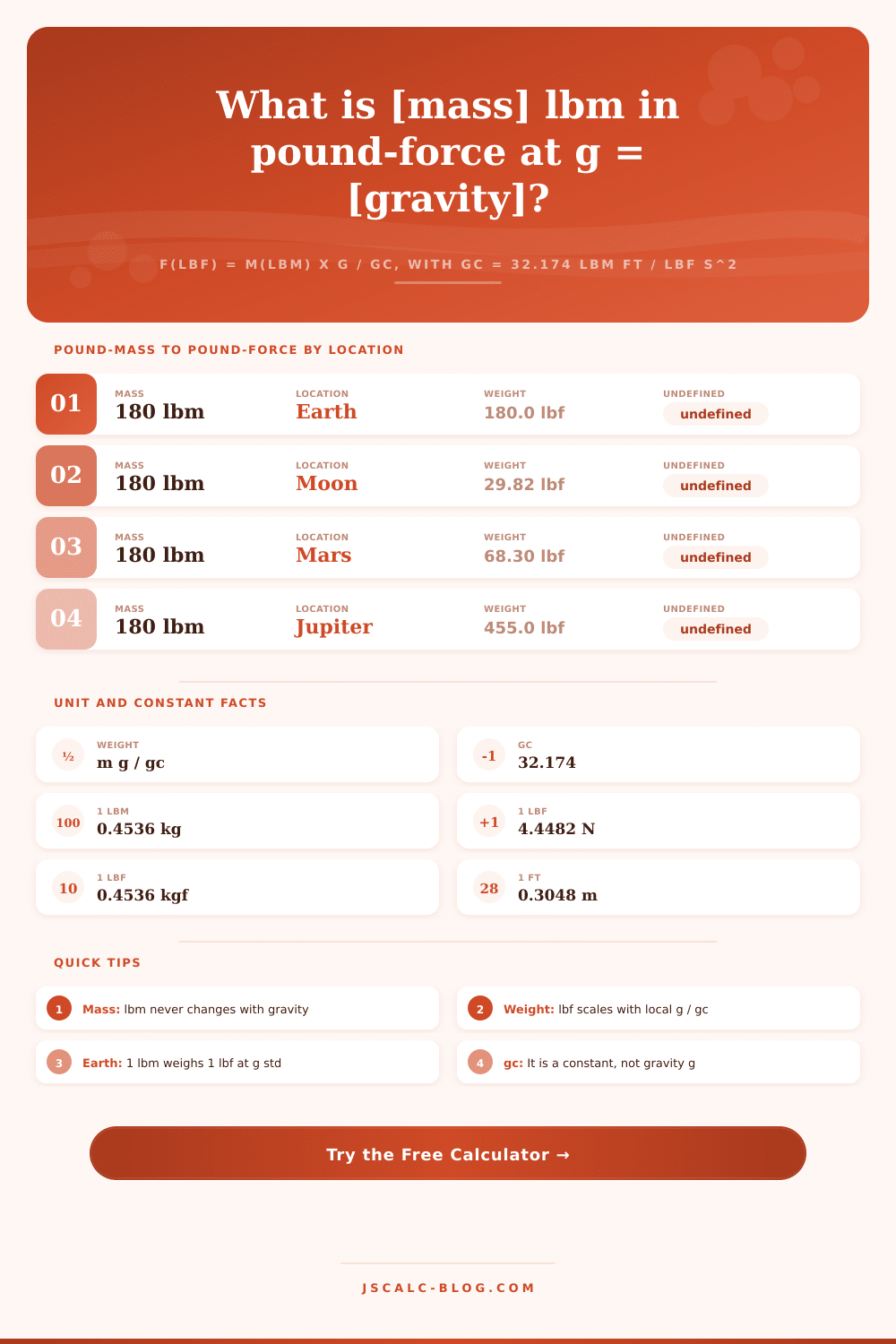 Pound Mass to Pound-Force Calculator