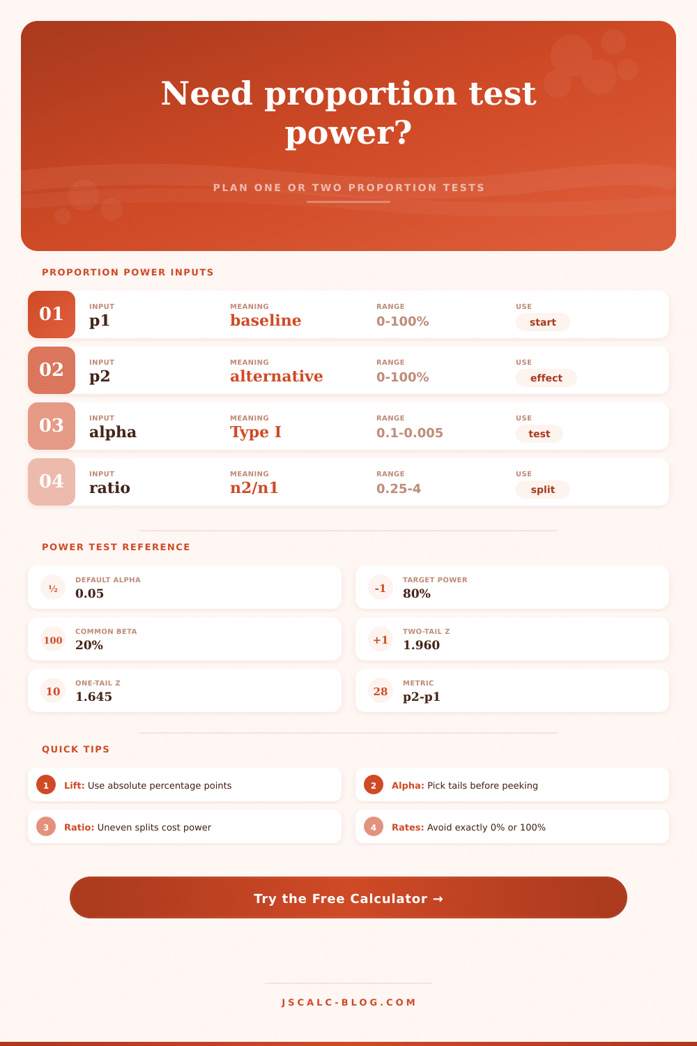 Power for a Proportion Test Calculator