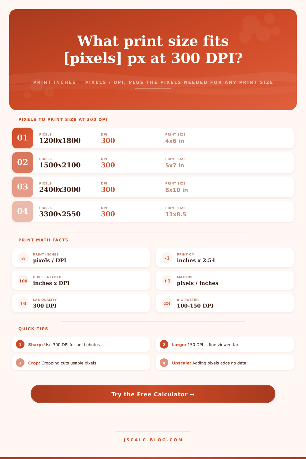 Print Size From Pixels Calculator – Pixels to Inches at DPI