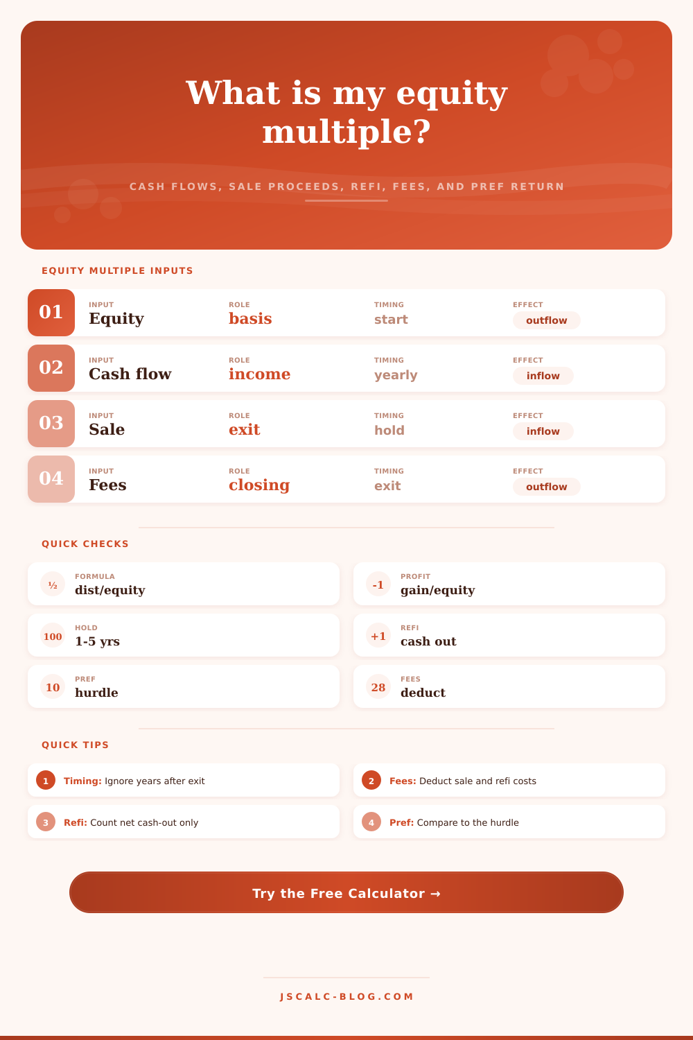 Property Equity Multiple Calculator