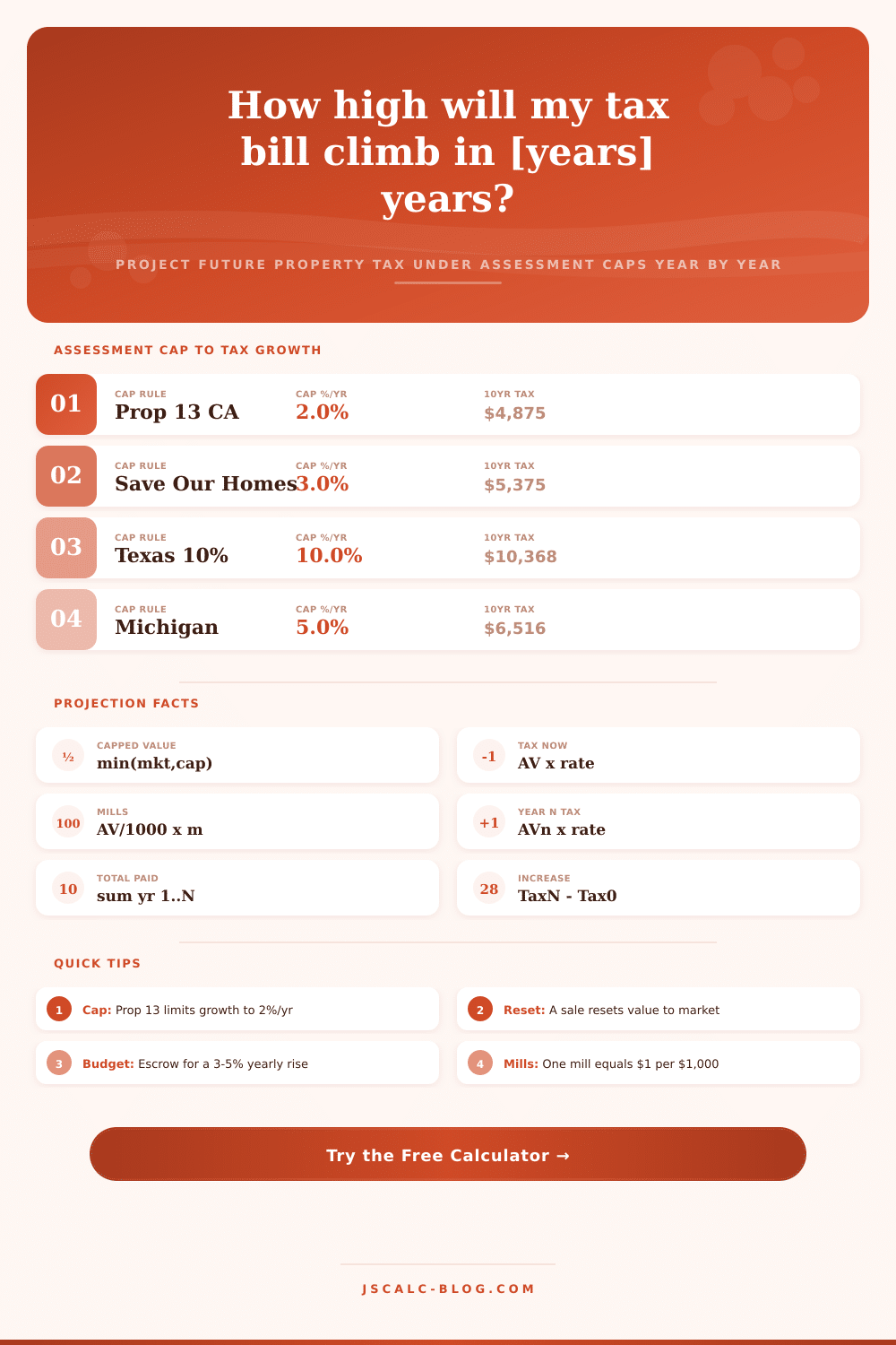 Property Tax Increase Projection Calculator for Future Bills