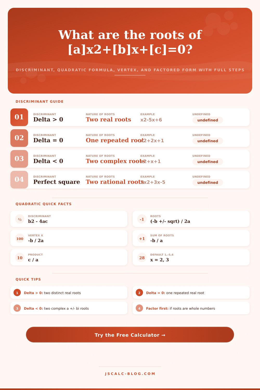 Quadratic Equation Calculator Step by Step