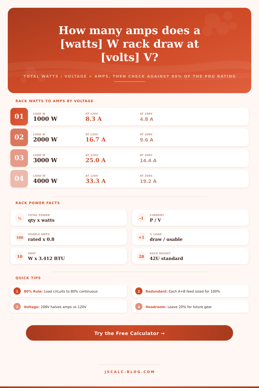 Rack Power Load Calculator: Amps, PDU Load & Redundancy