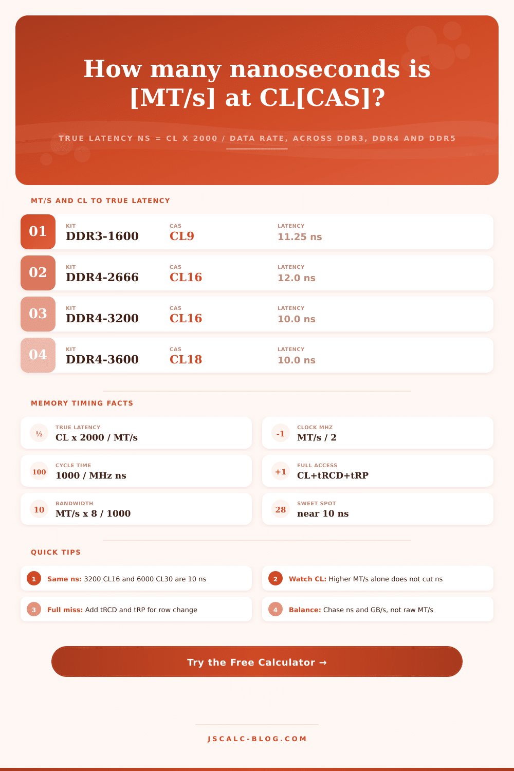 RAM Latency in Nanoseconds Calculator – True Memory Speed
