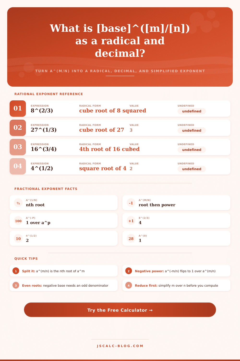 Rational Exponent Calculator