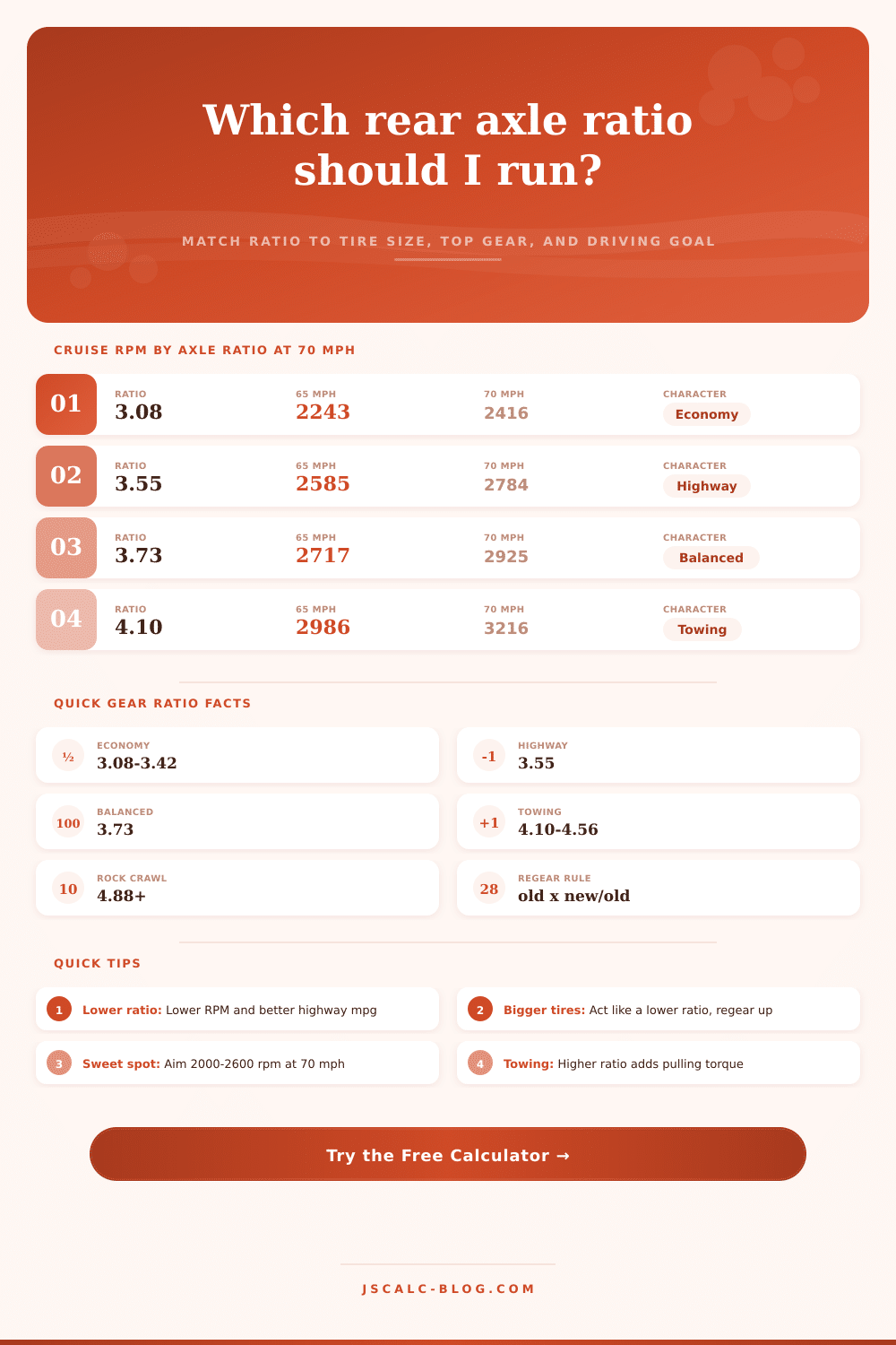 Rear Gear Ratio Calculator: Best Axle Ratio by Tire Size