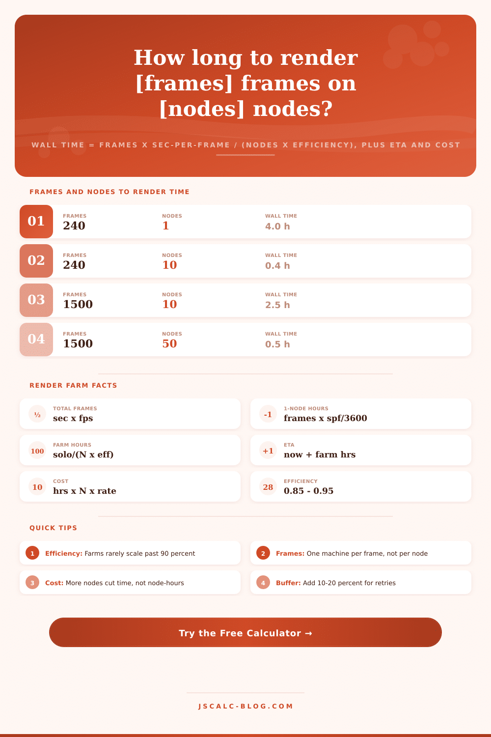 Render Time Calculator for 3D Animation and Render Farms
