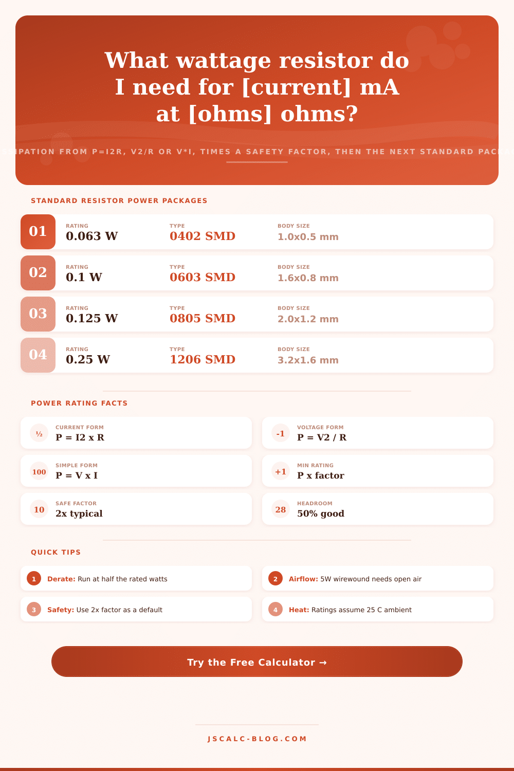 Resistor Power Rating Calculator – Pick a Safe Wattage