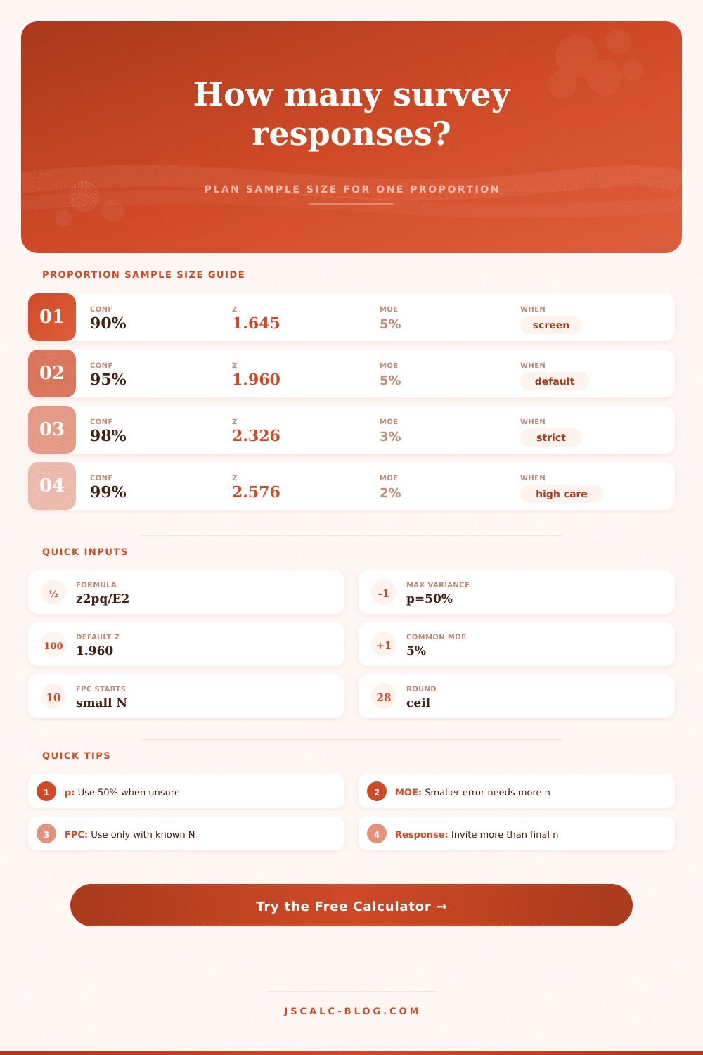 Sample Size for a Proportion Calculator