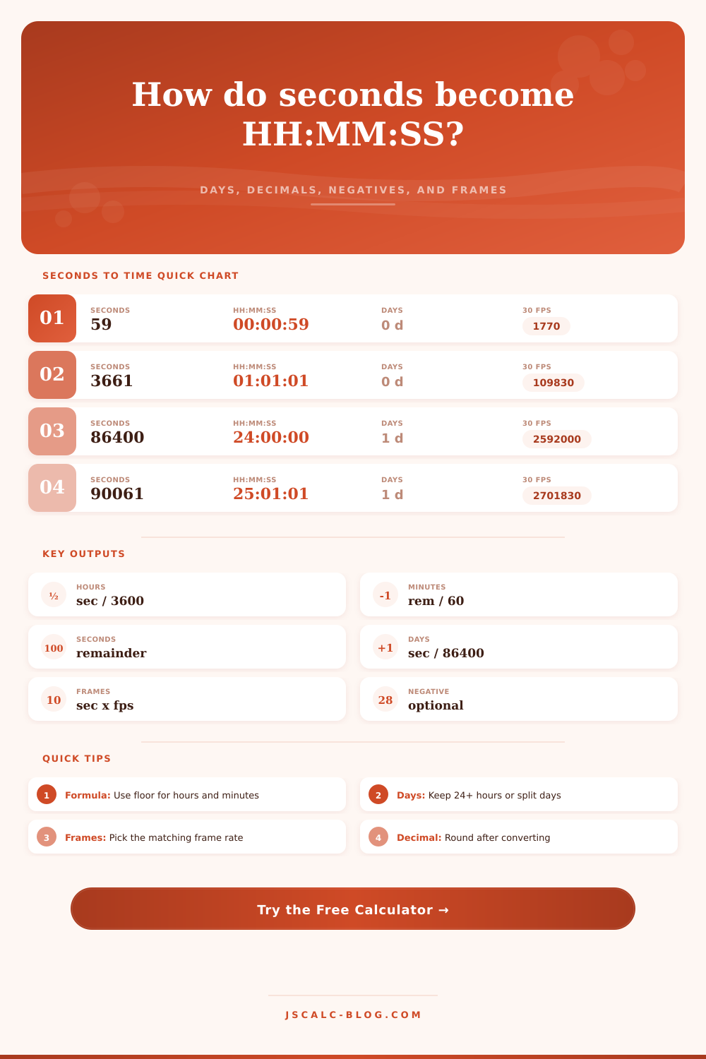 Seconds to HH:MM:SS Converter