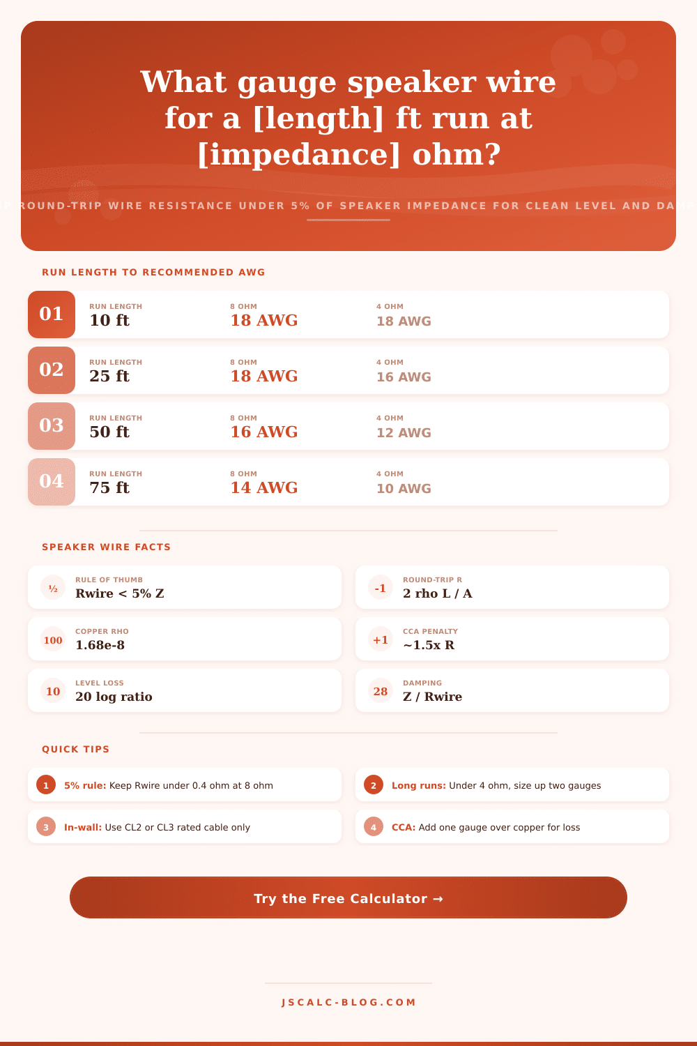 Speaker Wire Gauge Calculator: Find the Right AWG by Run Length and Impedance