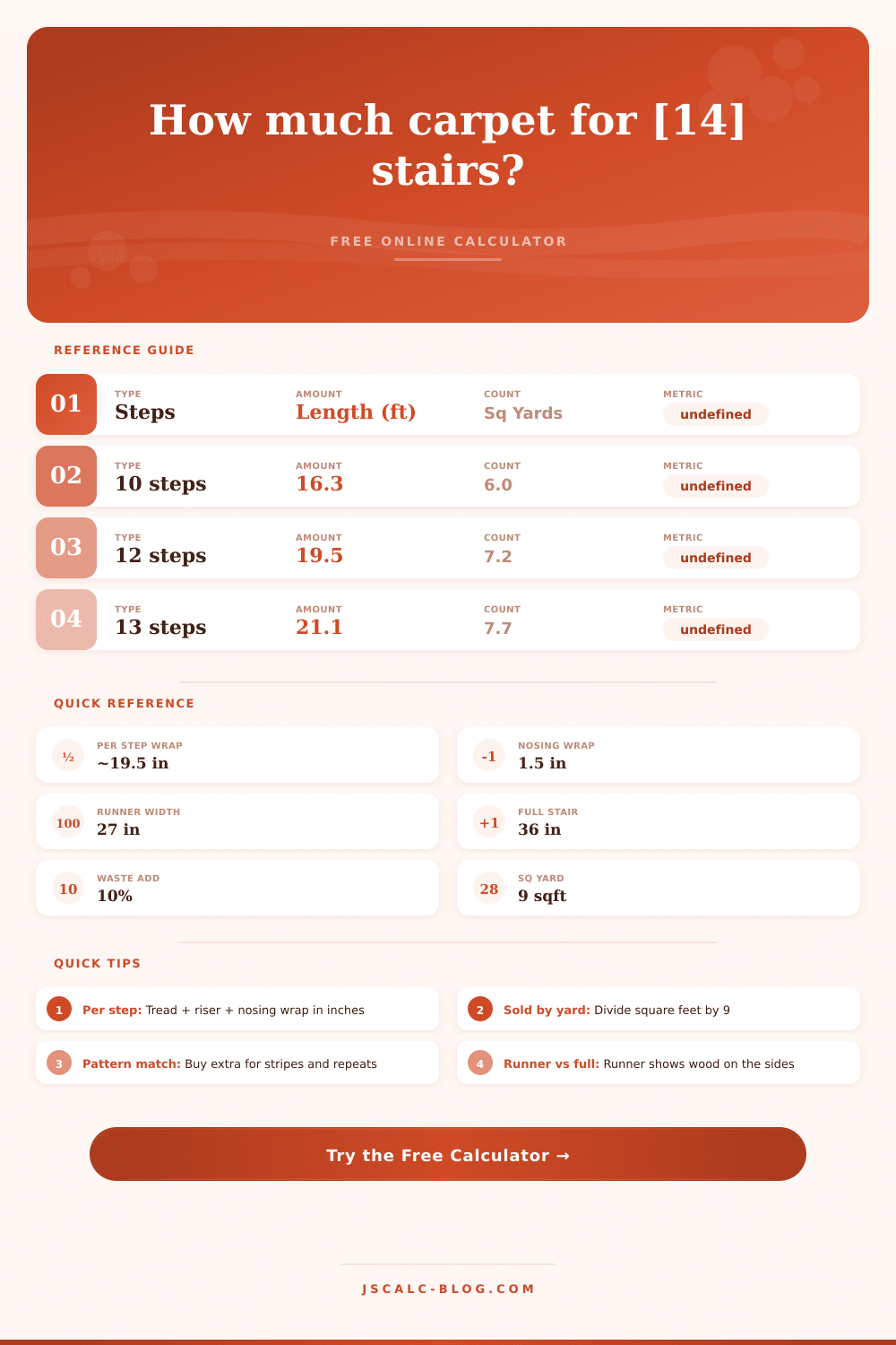 Stair Carpet Calculator