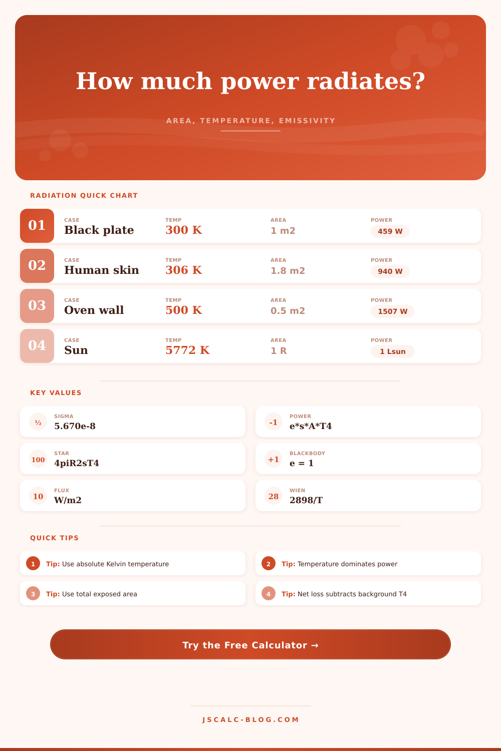 Stefan-Boltzmann Power Calculator