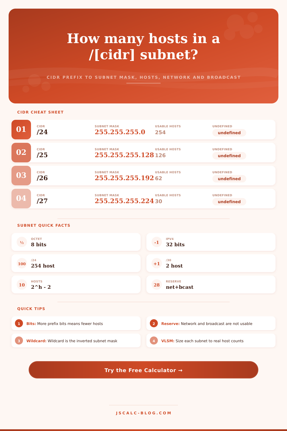 Subnet Mask Bit Calculator