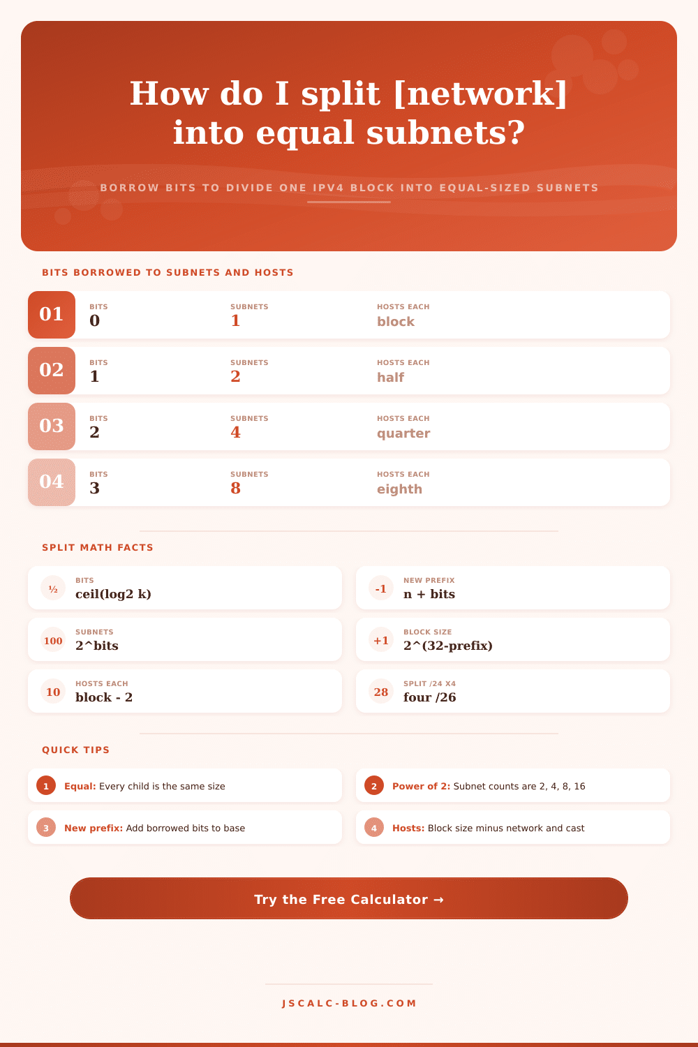 Subnet Splitting Calculator – Split a Network into Equal Subnets