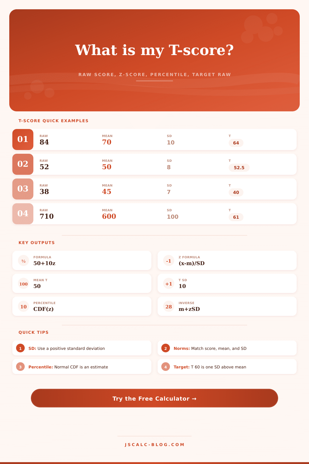 T-Score Calculator