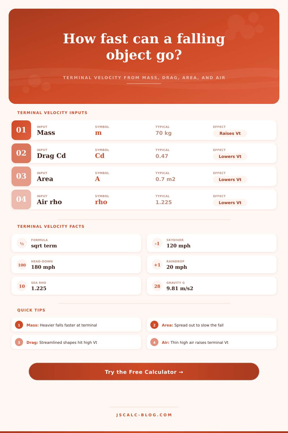 Terminal Velocity Calculator With Drag, Area & Air Density
