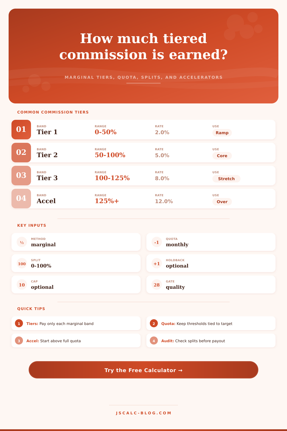 Tiered Commission Calculator