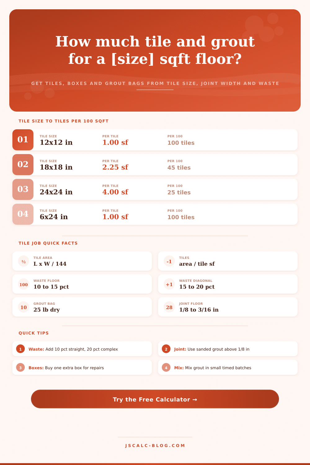 Tile and Grout Calculator: Tiles, Boxes and Grout Bags