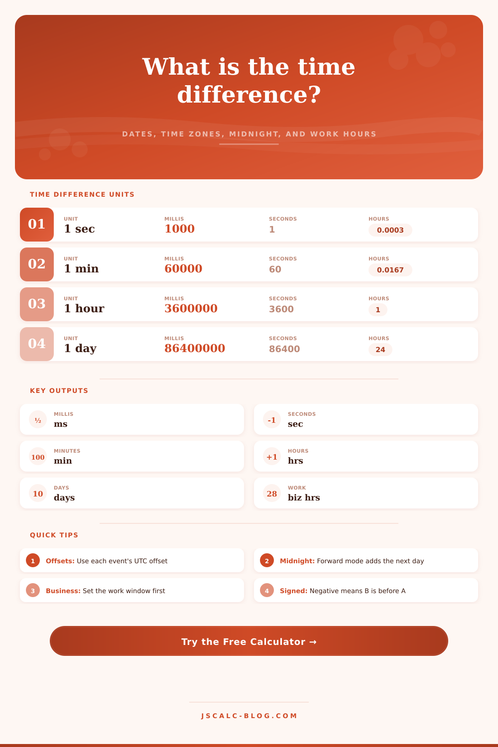 Time Difference Calculator