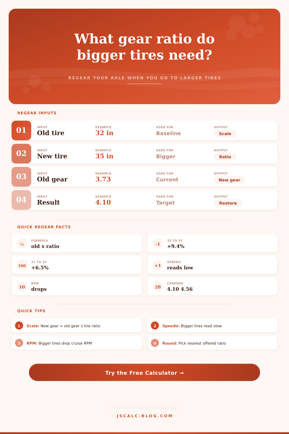 Tire Size to Gear Ratio Calculator: Regear for Bigger Tires
