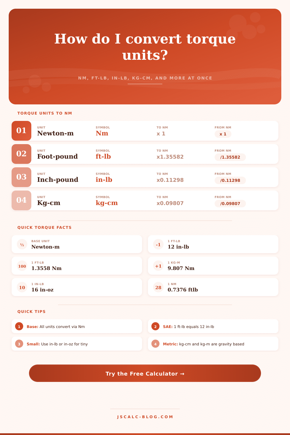 Torque Conversion Calculator: Nm, ft-lb, in-lb, kg-cm