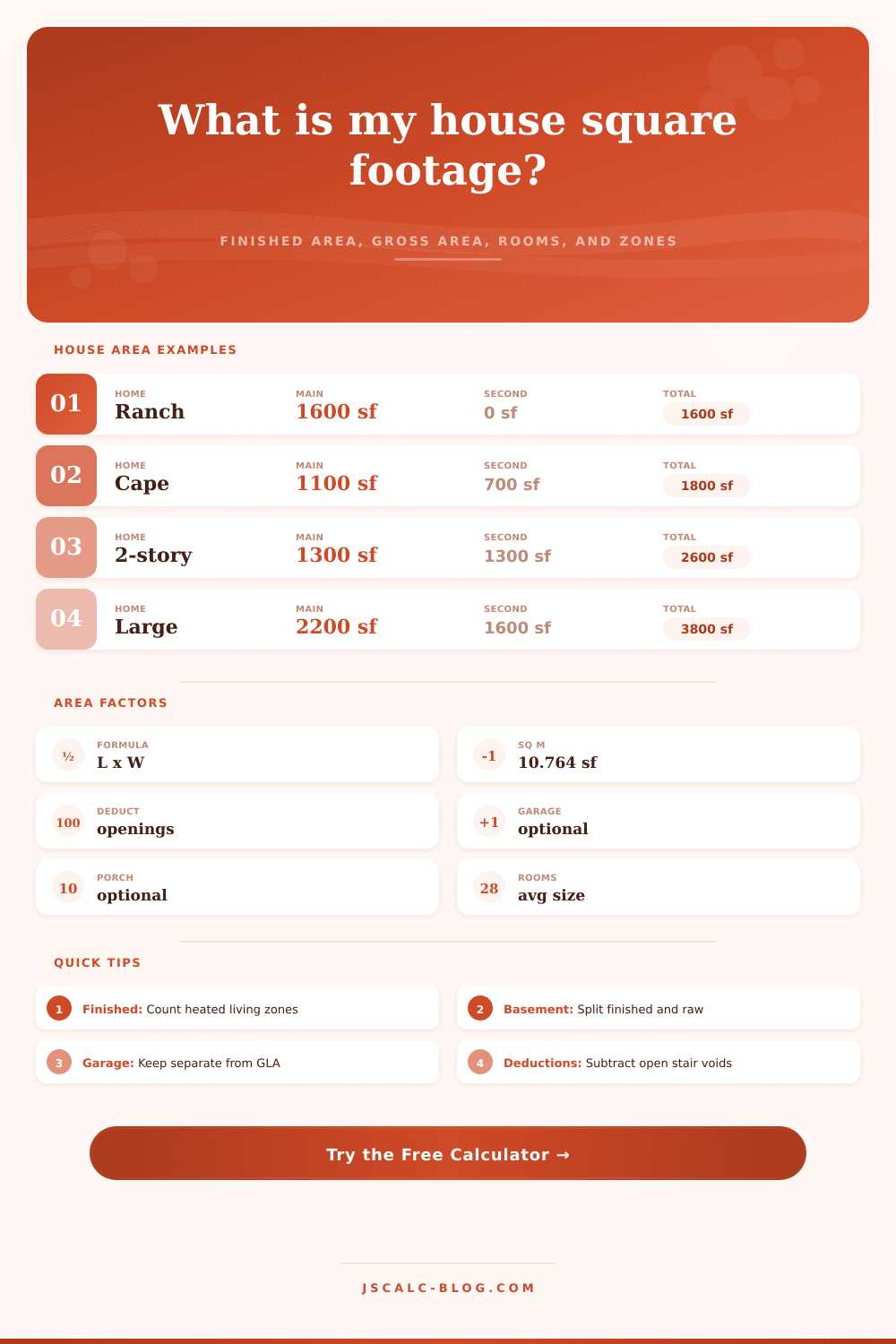 Total Square Footage of a House Calculator