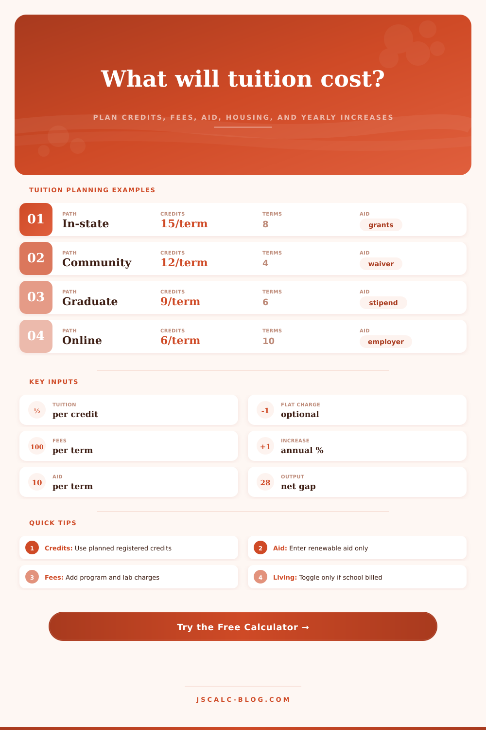 Tuition Cost Calculator
