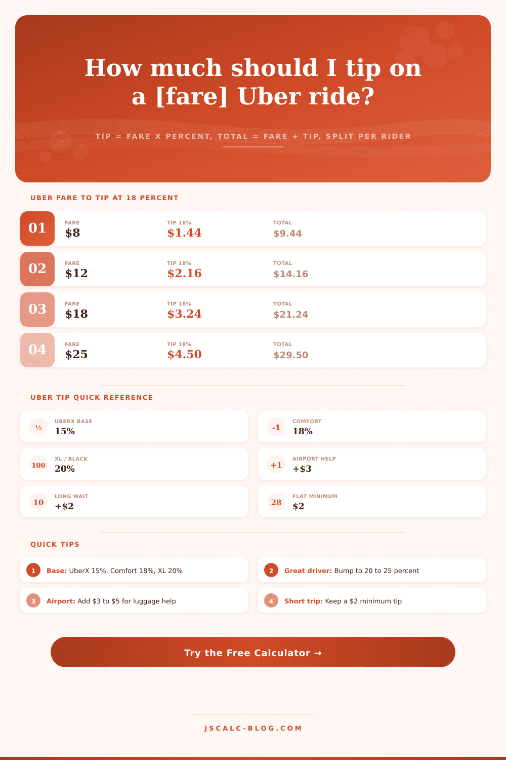 Uber Tip Calculator