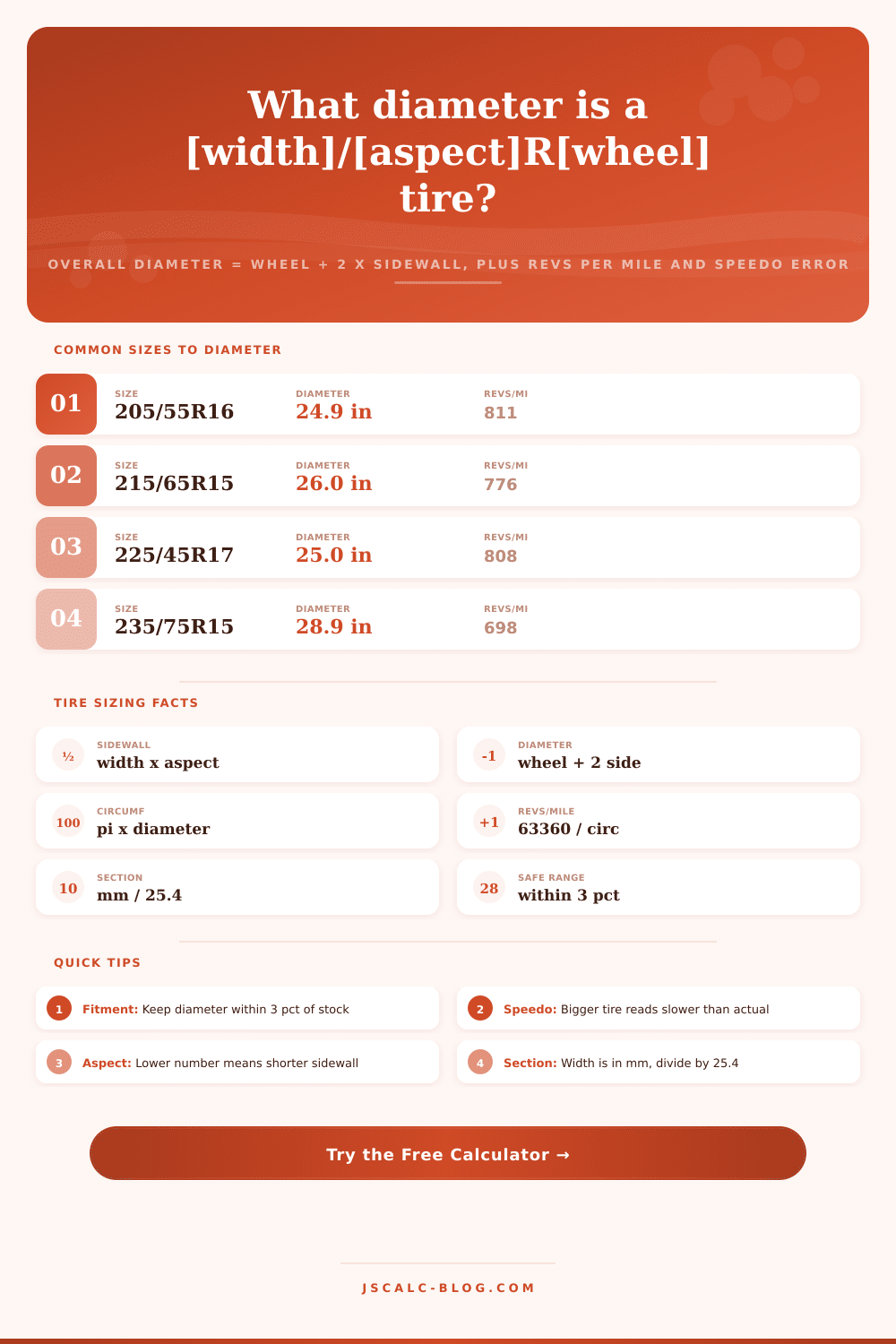 Vehicle Tire Size Calculator: Diameter & Speedo Error