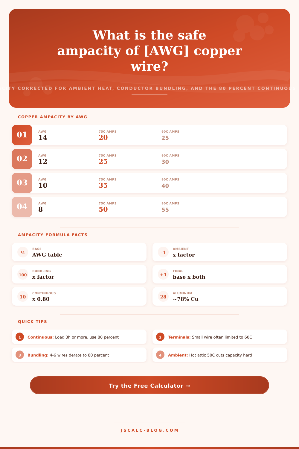 Wire Ampacity Calculator: Derated Ampacity and Continuous Load by AWG