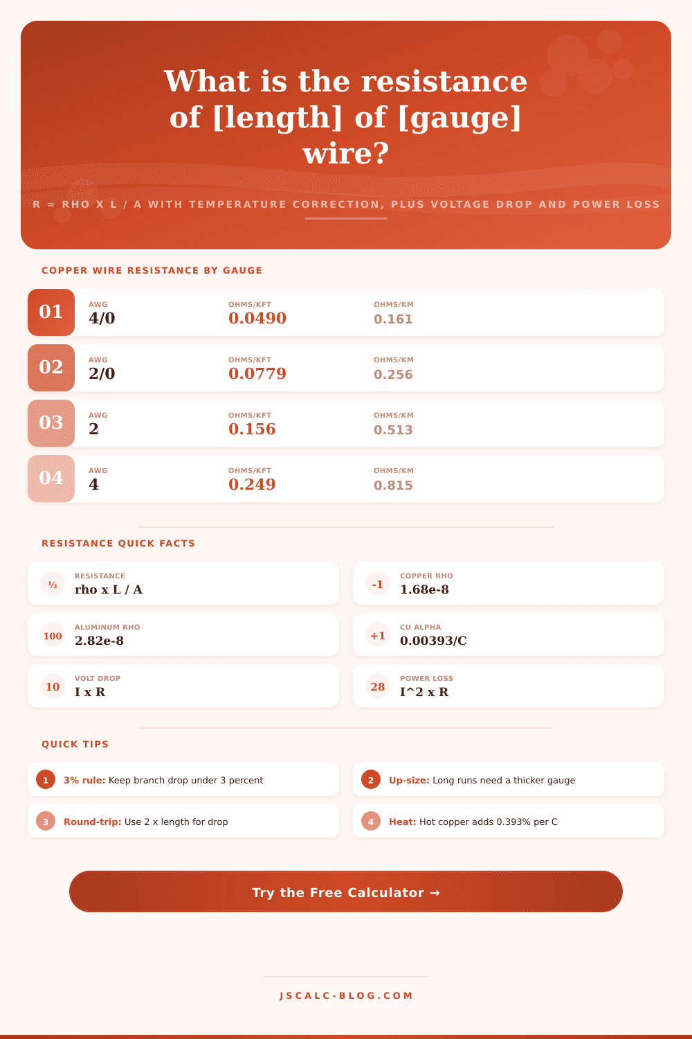 Wire Resistance Calculator: Conductor Ohms, Voltage Drop and Power Loss