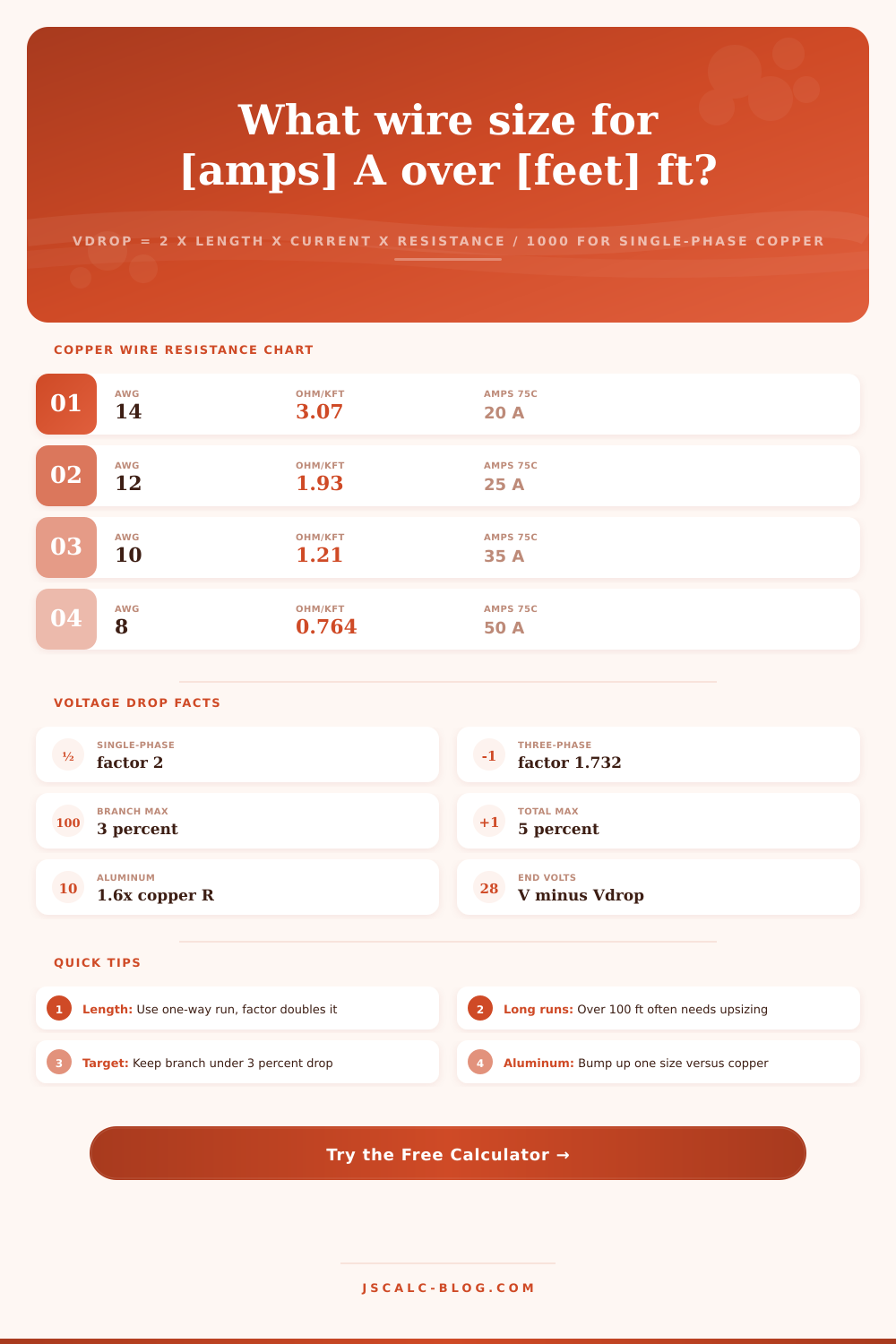 Wire Size Voltage Drop Calculator – NEC AWG Sizing Tool
