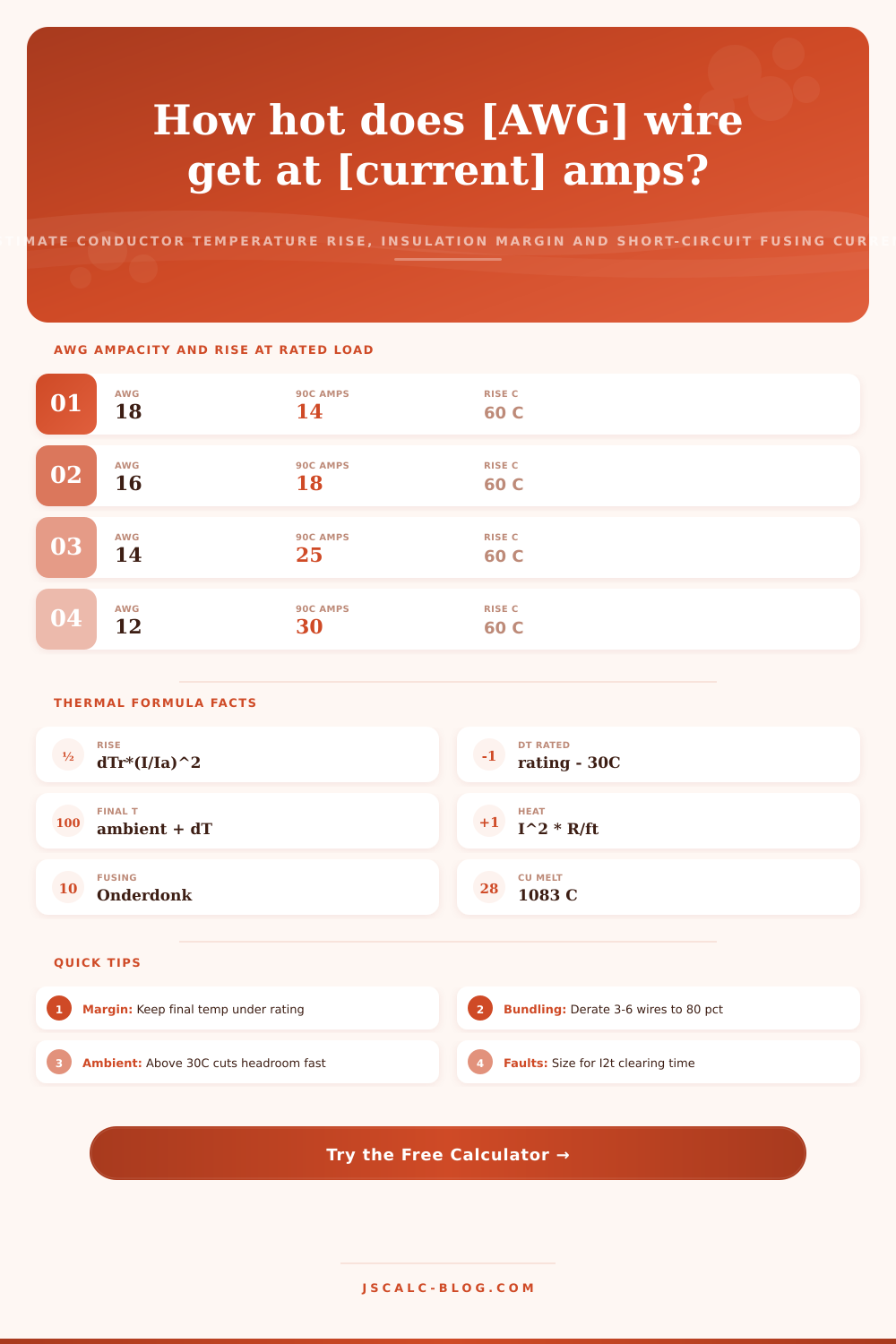 Wire Temperature Rise Calculator – Conductor Heating, Insulation Margin and Fusing Current