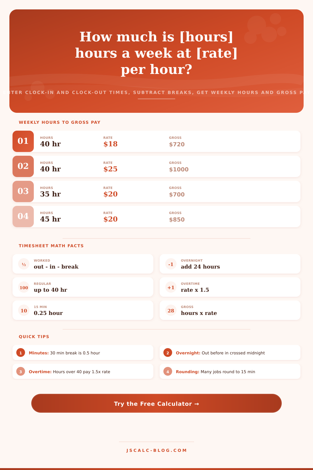 Work Hours Calculator Pay: Clock In Out Timesheet & Gross