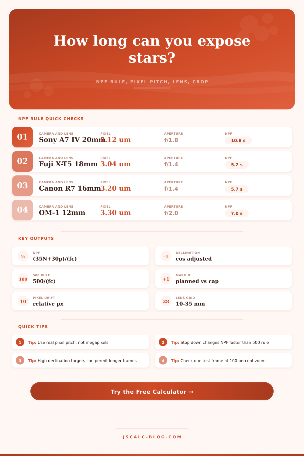 NPF Rule Exposure Calculator